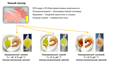 Разрушенная текстура